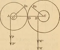 An illustration from An elementary treatise on mechanics, embracing the theory of statics and dynamics, and its applications to solids and fluids (1849)