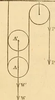 An illustration from An elementary treatise on mechanics, embracing the theory of statics and dynamics, and its applications to solids and fluids (1849)