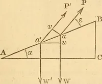 An illustration from An elementary treatise on mechanics, embracing the theory of statics and dynamics, and its applications to solids and fluids (1849)