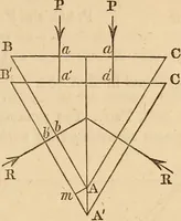 An illustration from An elementary treatise on mechanics, embracing the theory of statics and dynamics, and its applications to solids and fluids (1849)