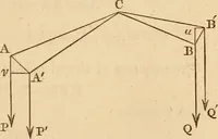 An illustration from An elementary treatise on mechanics, embracing the theory of statics and dynamics, and its applications to solids and fluids (1849)