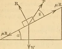 An illustration from An elementary treatise on mechanics, embracing the theory of statics and dynamics, and its applications to solids and fluids (1849)