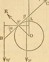 An illustration from An elementary treatise on mechanics, embracing the theory of statics and dynamics, and its applications to solids and fluids (1849)