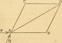 Picture 79 of 104 from An elementary treatise on mechanics, embracing the theory of statics and dynamics, and its applications to solids and fluids (1849), leaf 162