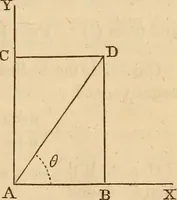 An illustration from An elementary treatise on mechanics, embracing the theory of statics and dynamics, and its applications to solids and fluids (1849)