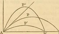 An illustration from An elementary treatise on mechanics, embracing the theory of statics and dynamics, and its applications to solids and fluids (1849)