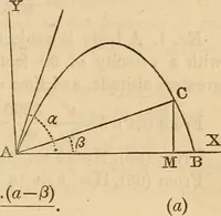 An illustration from An elementary treatise on mechanics, embracing the theory of statics and dynamics, and its applications to solids and fluids (1849)