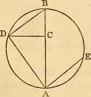 An illustration from An elementary treatise on mechanics, embracing the theory of statics and dynamics, and its applications to solids and fluids (1849)
