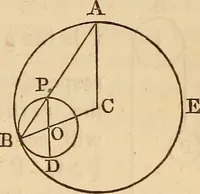 An illustration from An elementary treatise on mechanics, embracing the theory of statics and dynamics, and its applications to solids and fluids (1849)
