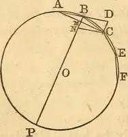 An illustration from An elementary treatise on mechanics, embracing the theory of statics and dynamics, and its applications to solids and fluids (1849)