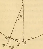 An illustration from An elementary treatise on mechanics, embracing the theory of statics and dynamics, and its applications to solids and fluids (1849)