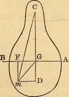An illustration from An elementary treatise on mechanics, embracing the theory of statics and dynamics, and its applications to solids and fluids (1849)