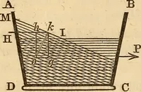 An illustration from An elementary treatise on mechanics, embracing the theory of statics and dynamics, and its applications to solids and fluids (1849)