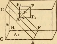 An illustration from An elementary treatise on mechanics, embracing the theory of statics and dynamics, and its applications to solids and fluids (1849)