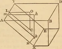 An illustration from An elementary treatise on mechanics, embracing the theory of statics and dynamics, and its applications to solids and fluids (1849)