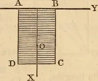 Picture 99 of 104 from An elementary treatise on mechanics, embracing the theory of statics and dynamics, and its applications to solids and fluids (1849), leaf 279