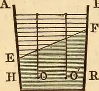 An illustration from An elementary treatise on mechanics, embracing the theory of statics and dynamics, and its applications to solids and fluids (1849)