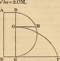 An illustration from An elementary treatise on mechanics, embracing the theory of statics and dynamics, and its applications to solids and fluids (1849)
