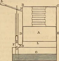 An illustration from An elementary treatise on mechanics, embracing the theory of statics and dynamics, and its applications to solids and fluids (1849)