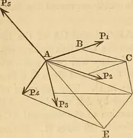 An illustration from An elementary treatise on mechanics, embracing the theory of statics and dynamics, and its applications to solids and fluids (1849)