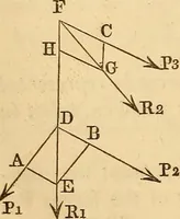 An illustration from An elementary treatise on mechanics, embracing the theory of statics and dynamics, and its applications to solids and fluids (1849)