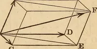 An illustration from An elementary treatise on mechanics, embracing the theory of statics and dynamics, and its applications to solids and fluids (1849)