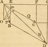 An illustration from An elementary treatise on mechanics, embracing the theory of statics and dynamics, and its applications to solids and fluids (1849)