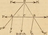 An illustration from An elementary treatise on mechanics, embracing the theory of statics and dynamics, and its applications to solids and fluids (1849)