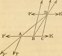 An illustration from An elementary treatise on mechanics, embracing the theory of statics and dynamics, and its applications to solids and fluids (1849)