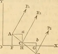 An illustration from An elementary treatise on mechanics, embracing the theory of statics and dynamics, and its applications to solids and fluids (1849)