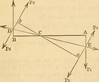 An illustration from An elementary treatise on mechanics, embracing the theory of statics and dynamics, and its applications to solids and fluids (1849)