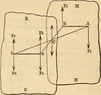 An illustration from An elementary treatise on mechanics, embracing the theory of statics and dynamics, and its applications to solids and fluids (1849)