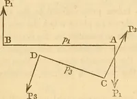 An illustration from An elementary treatise on mechanics, embracing the theory of statics and dynamics, and its applications to solids and fluids (1849)