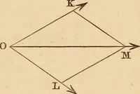 Picture 15 of 104 from An elementary treatise on mechanics, embracing the theory of statics and dynamics, and its applications to solids and fluids (1849), leaf 53