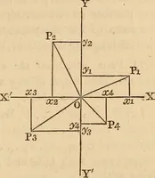 An illustration from An elementary treatise on mechanics, embracing the theory of statics and dynamics, and its applications to solids and fluids (1849)