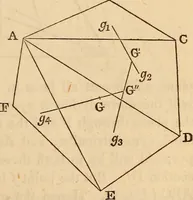 An illustration from An elementary treatise on mechanics, embracing the theory of statics and dynamics, and its applications to solids and fluids (1849)