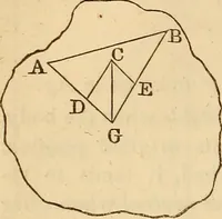 An illustration from An elementary treatise on mechanics, embracing the theory of statics and dynamics, and its applications to solids and fluids (1849)