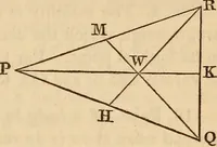 An illustration from An elementary treatise on mechanics, embracing the theory of statics and dynamics, and its applications to solids and fluids (1849)