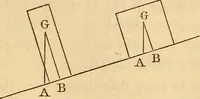 Picture 30 of 104 from An elementary treatise on mechanics, embracing the theory of statics and dynamics, and its applications to solids and fluids (1849), leaf 82