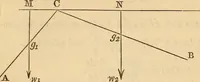 An illustration from An elementary treatise on mechanics, embracing the theory of statics and dynamics, and its applications to solids and fluids (1849)