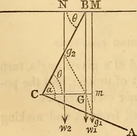 Picture 32 of 104 from An elementary treatise on mechanics, embracing the theory of statics and dynamics, and its applications to solids and fluids (1849), leaf 88