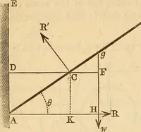 An illustration from An elementary treatise on mechanics, embracing the theory of statics and dynamics, and its applications to solids and fluids (1849)