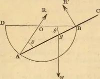 An illustration from An elementary treatise on mechanics, embracing the theory of statics and dynamics, and its applications to solids and fluids (1849)