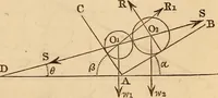 An illustration from An elementary treatise on mechanics, embracing the theory of statics and dynamics, and its applications to solids and fluids (1849)