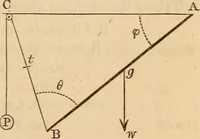An illustration from An elementary treatise on mechanics, embracing the theory of statics and dynamics, and its applications to solids and fluids (1849)