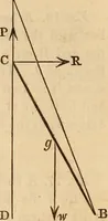 An illustration from An elementary treatise on mechanics, embracing the theory of statics and dynamics, and its applications to solids and fluids (1849)