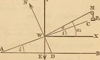An illustration from An elementary treatise on mechanics, embracing the theory of statics and dynamics, and its applications to solids and fluids (1849)