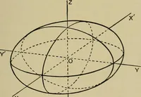 An illustration from An elementary treatise on coordinate geometry of three dimensions (1912)