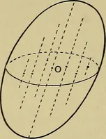 An illustration from An elementary treatise on coordinate geometry of three dimensions (1912)