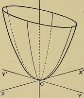An illustration from An elementary treatise on coordinate geometry of three dimensions (1912)